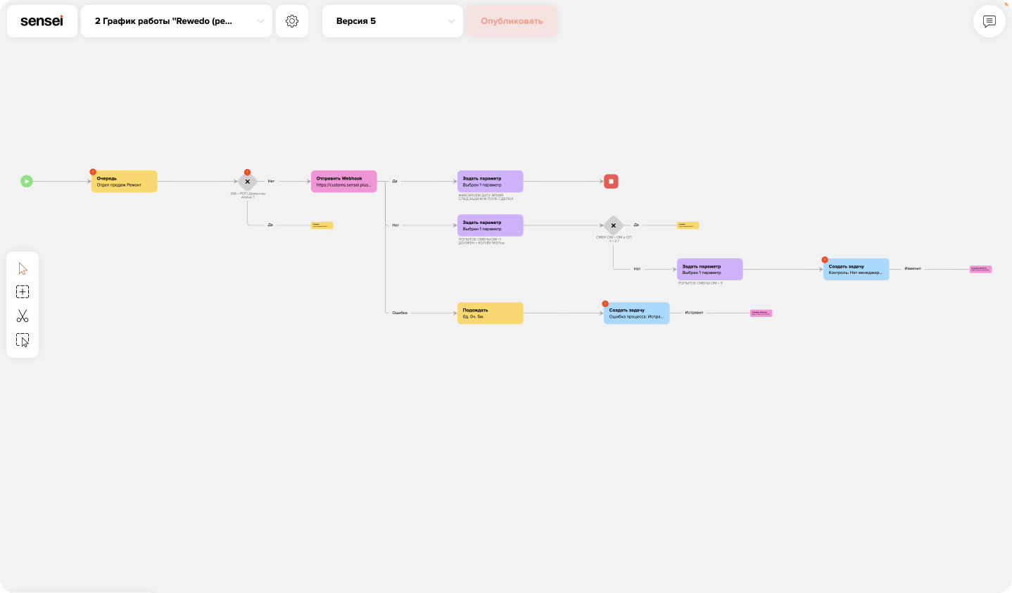 Как выстроить процессы в CRM так, чтобы не «сливать» лиды